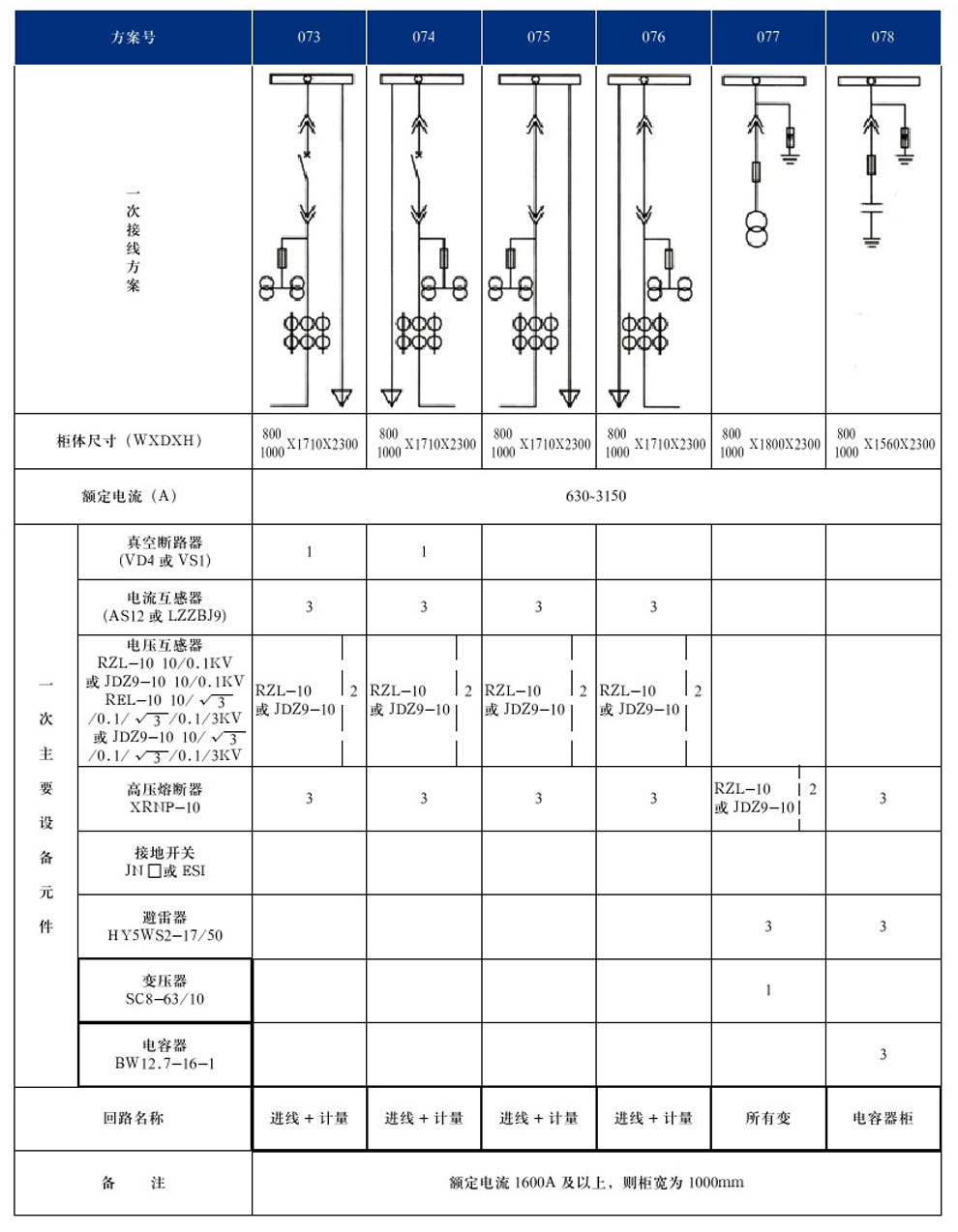 KYN28A-12(GZS1)型戶內金屬鎧裝抽出式開關設備(圖16)