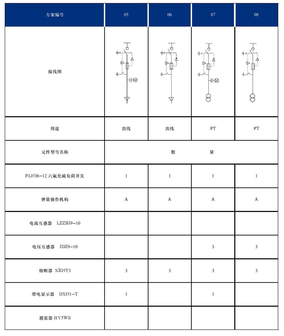 DYXG-12型交流高壓金屬環(huán)網(wǎng)開關(guān)設(shè)備(圖6)