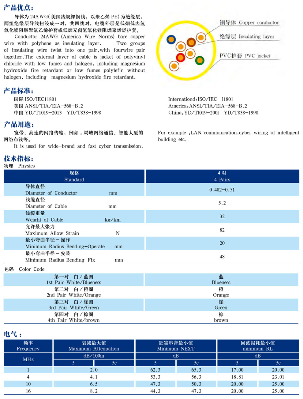 五類、超5類4對(duì)非屏蔽局域網(wǎng)數(shù)字通信電纜(圖2)