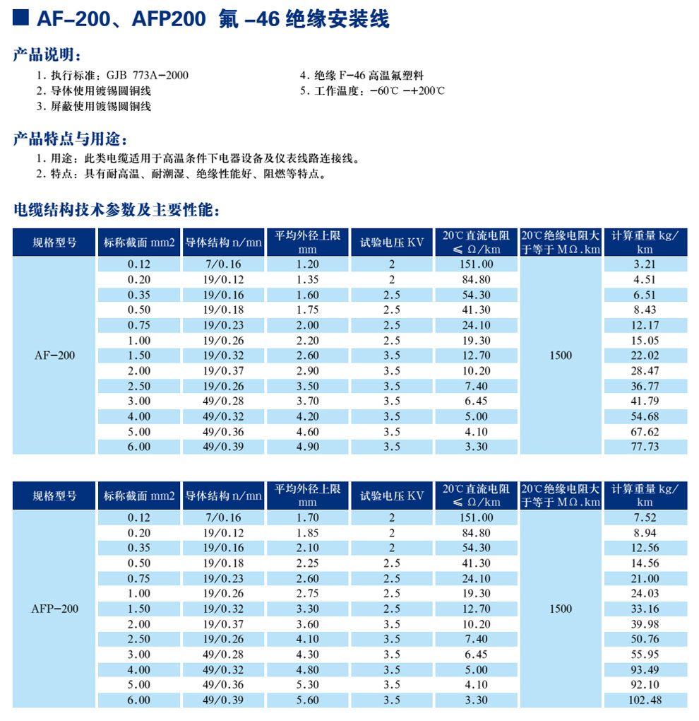 AF-200、AFP200 氟-46絕緣安裝線(圖1)