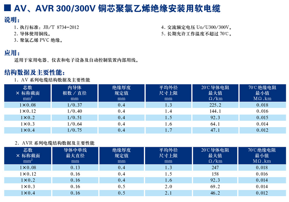 AV、AVR300/300V銅芯聚氯乙烯絕緣安裝用軟電纜(圖1)