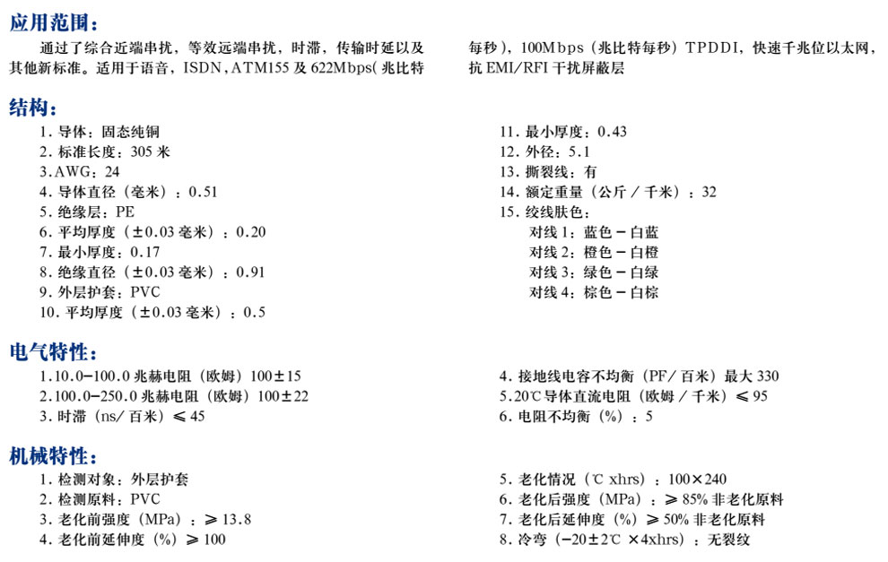 超五類4對非屏蔽雙絞線(圖1)